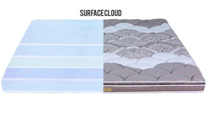 Comforta Surface Cloud 120